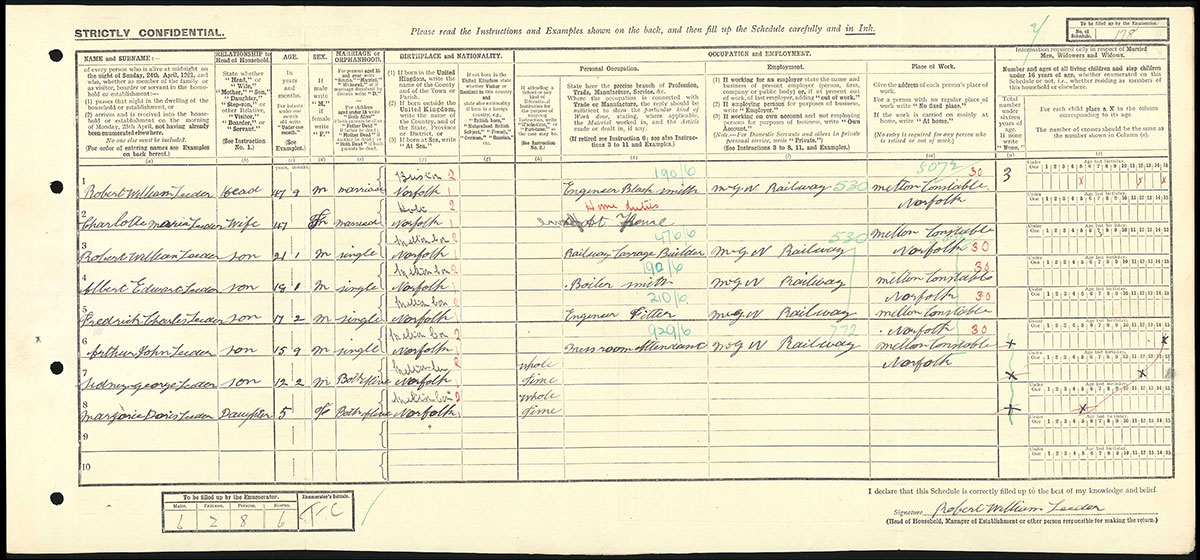 Census 1921