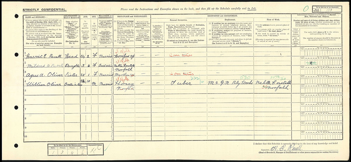 Census 1921
