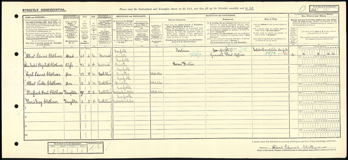 Census 1921