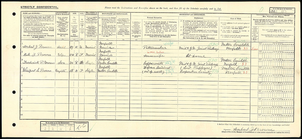 Census 1921