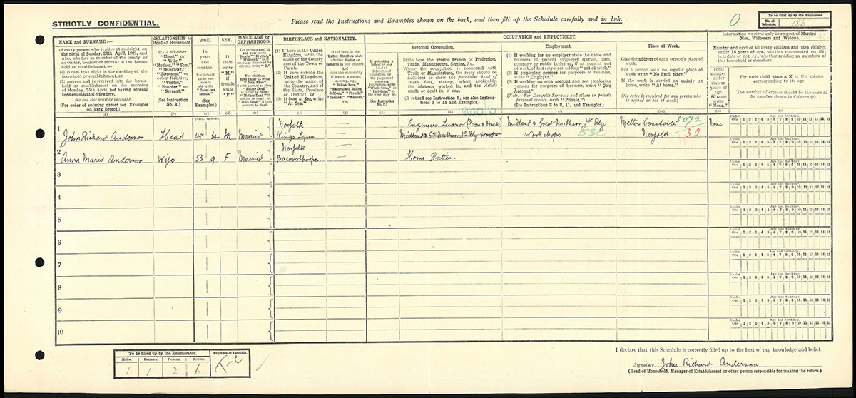 Census 1921