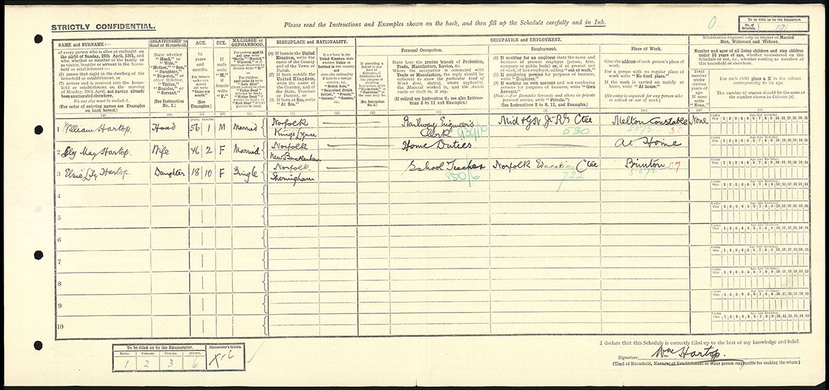 Census 1921
