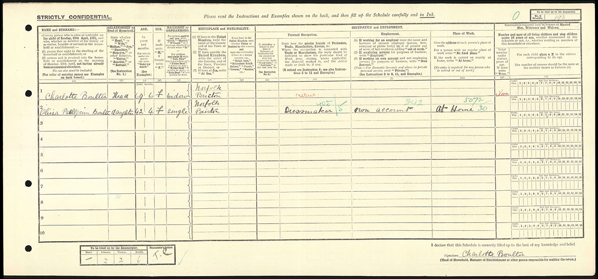 Census 1921