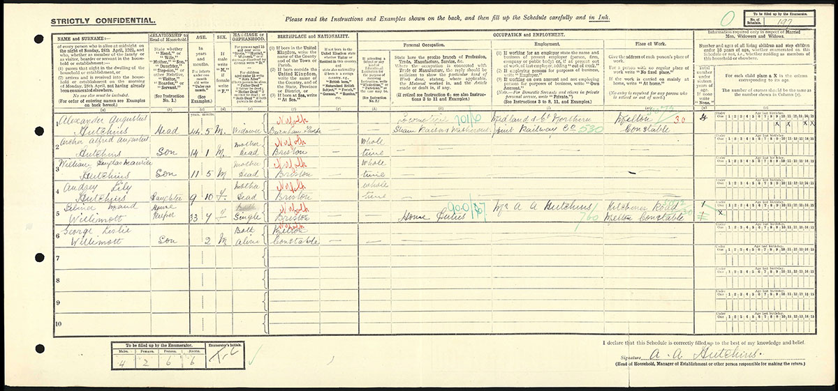 Census 1921