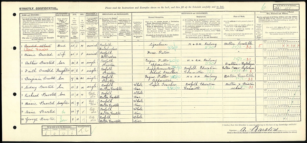 Census 1921