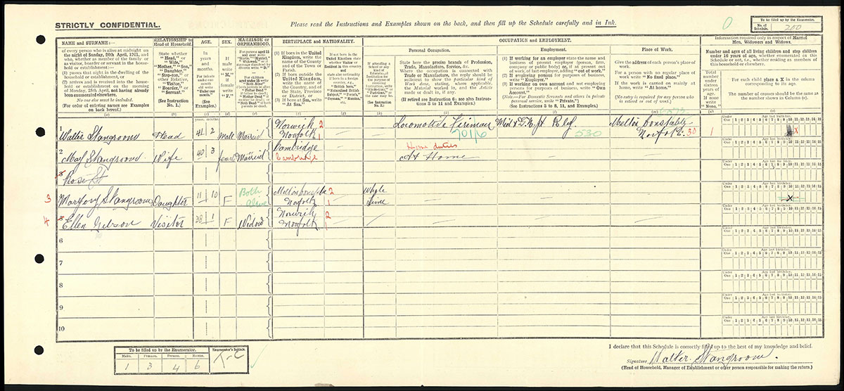 Census 1921