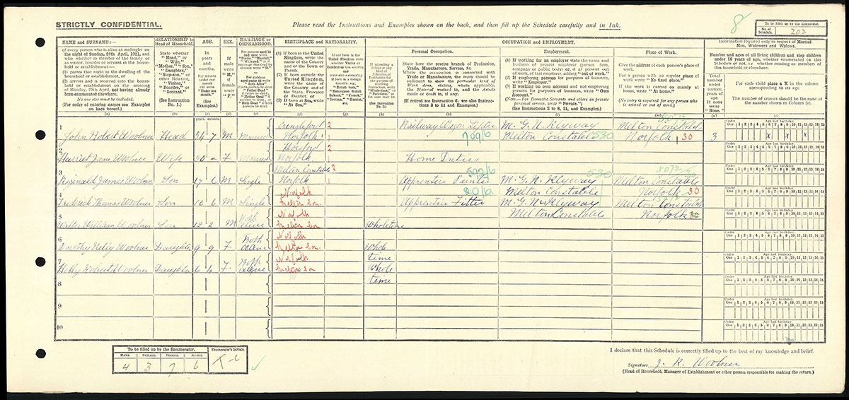 Census 1921
