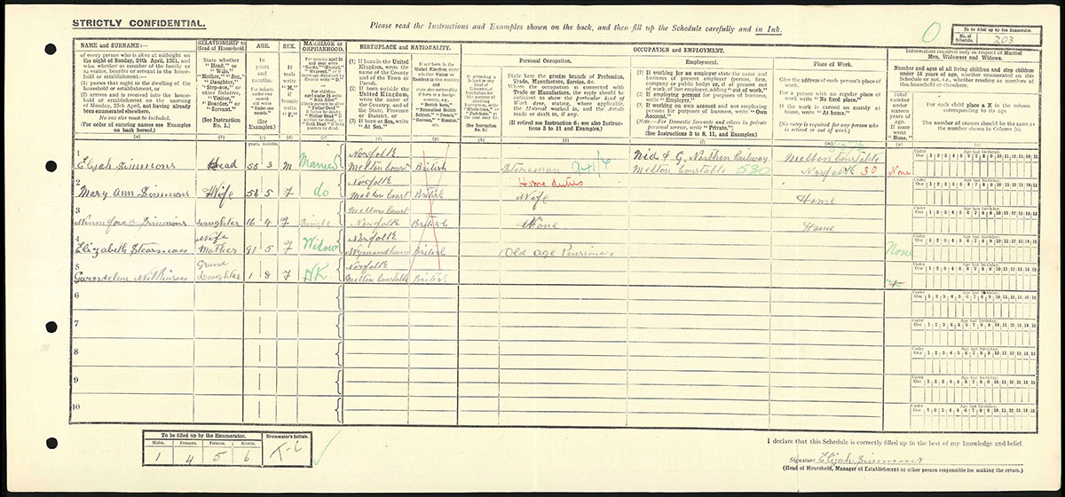Census 1921