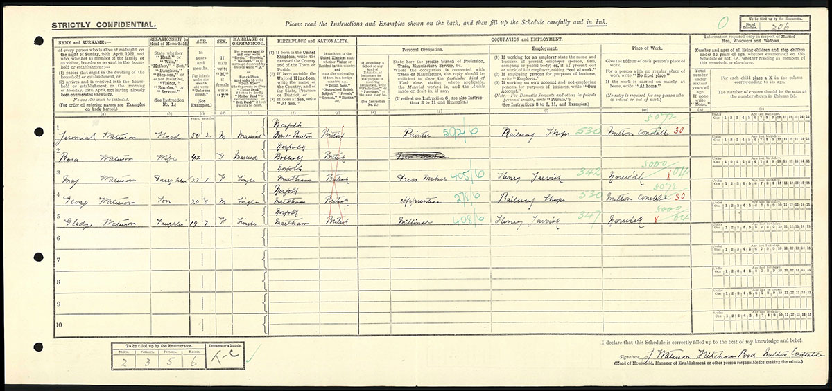Census 1921