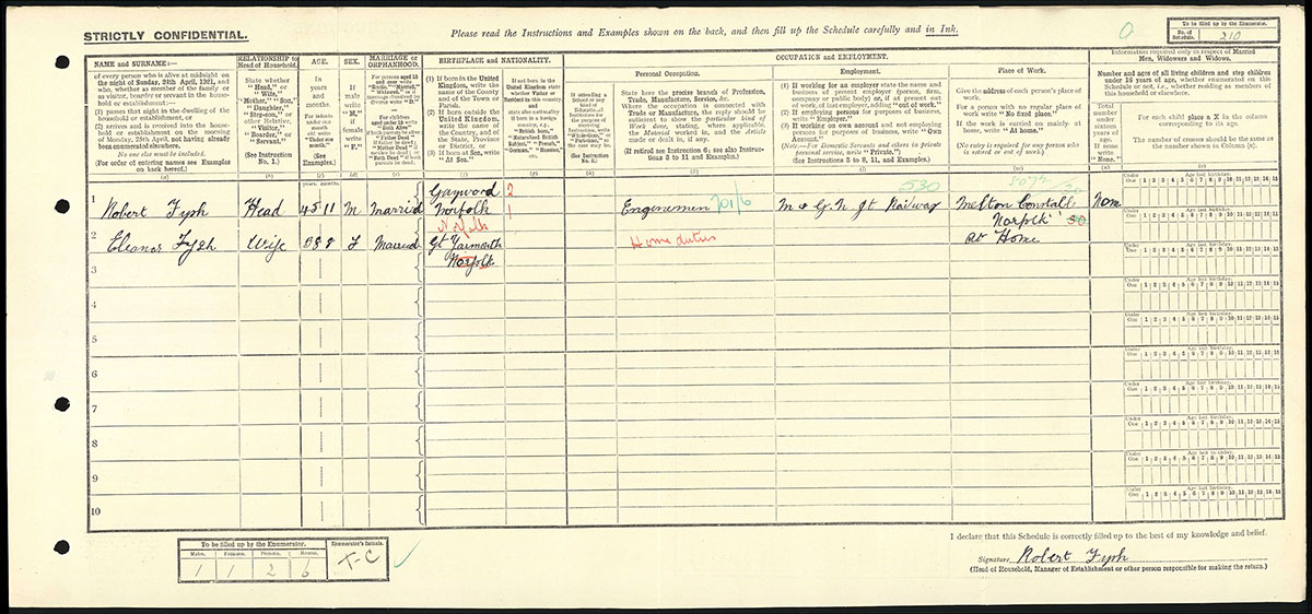 Census 1921