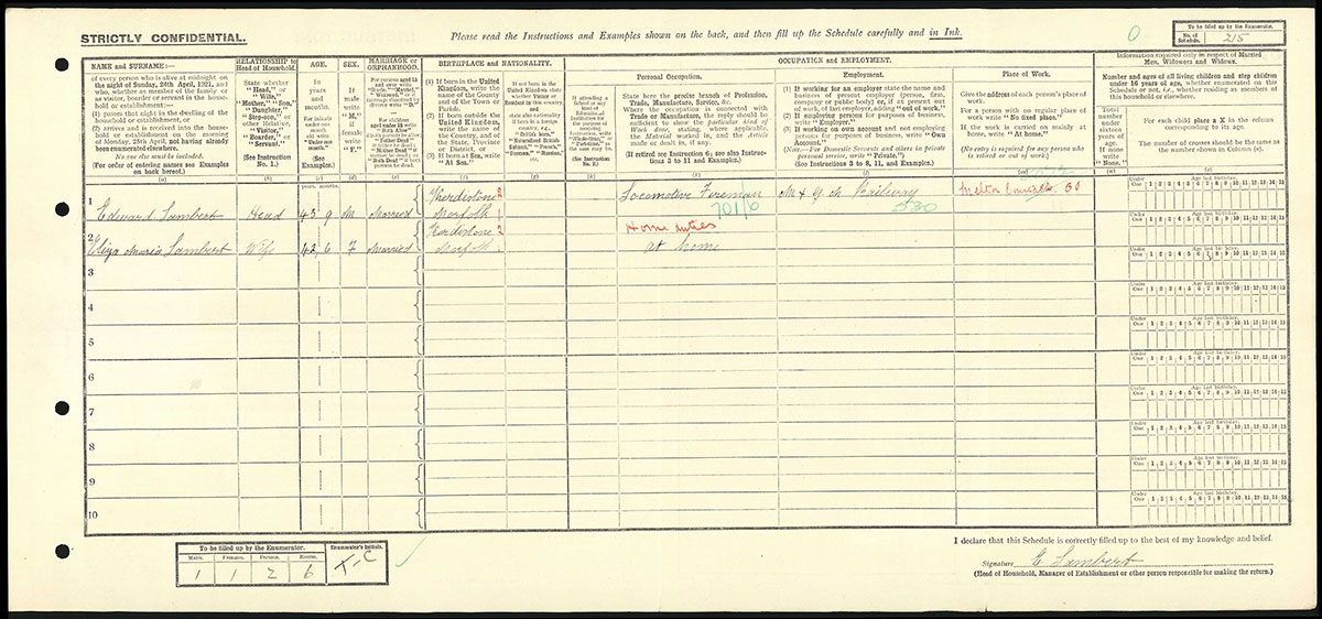 Census 1921