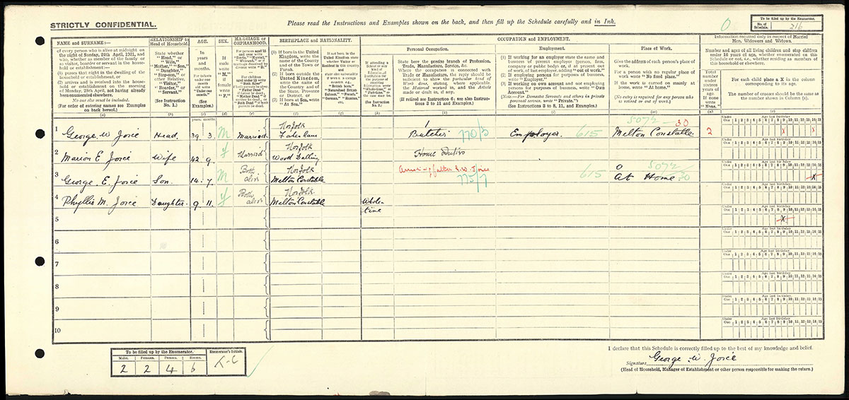 Census 1921