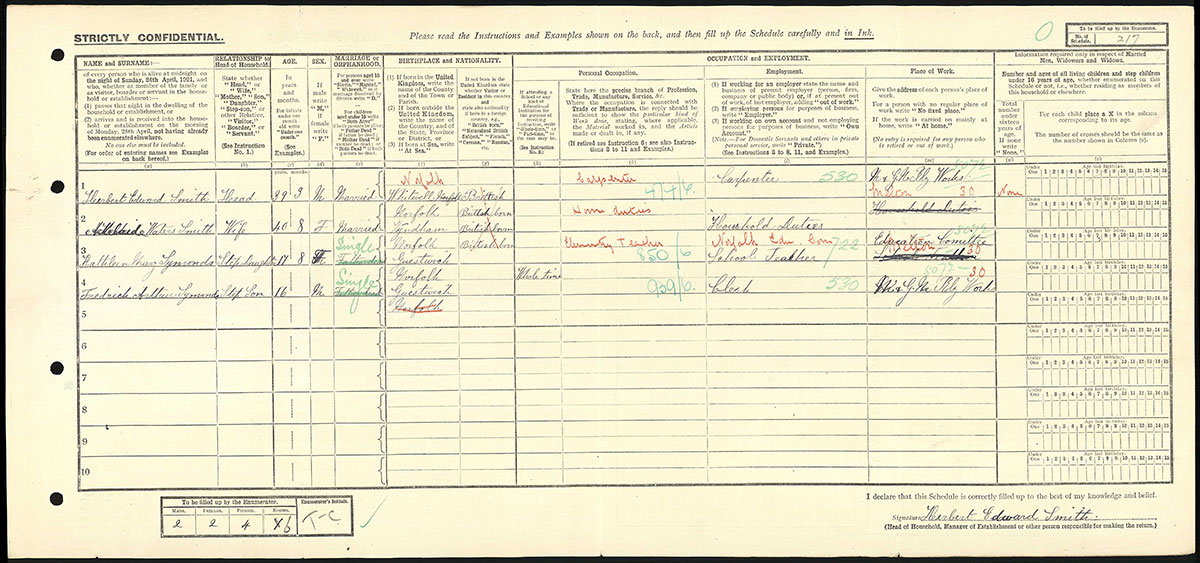 Census 1921