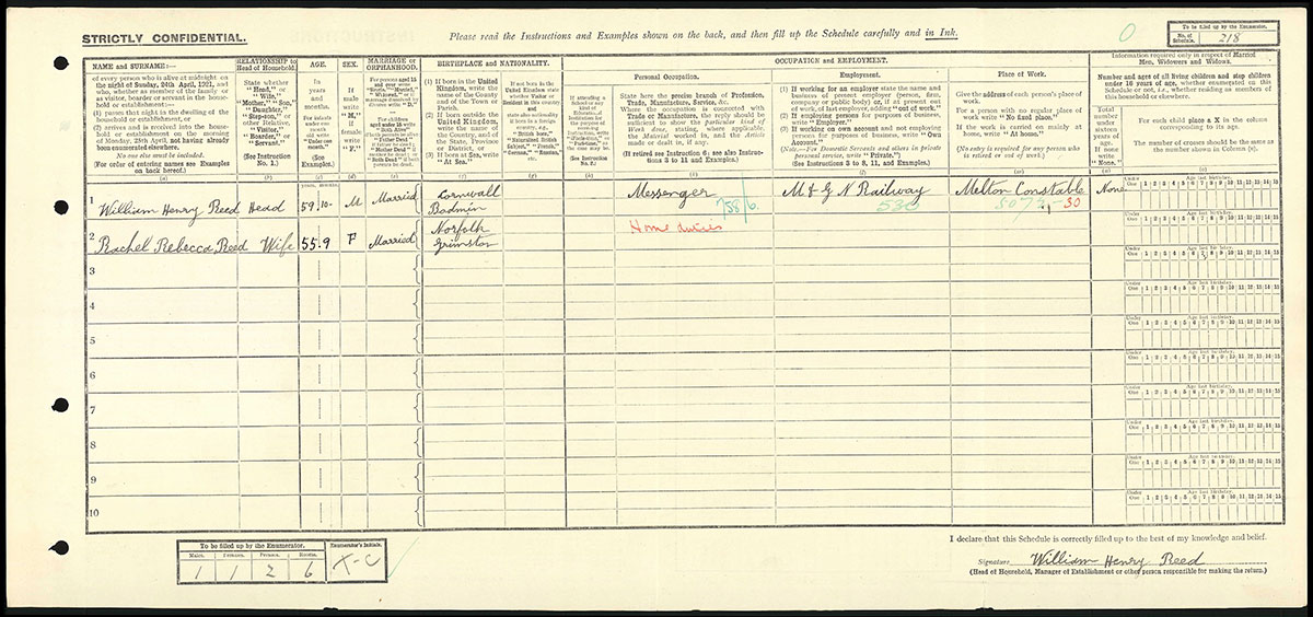Census 1921