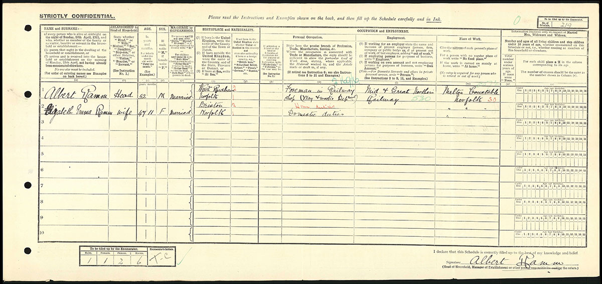 Census 1921