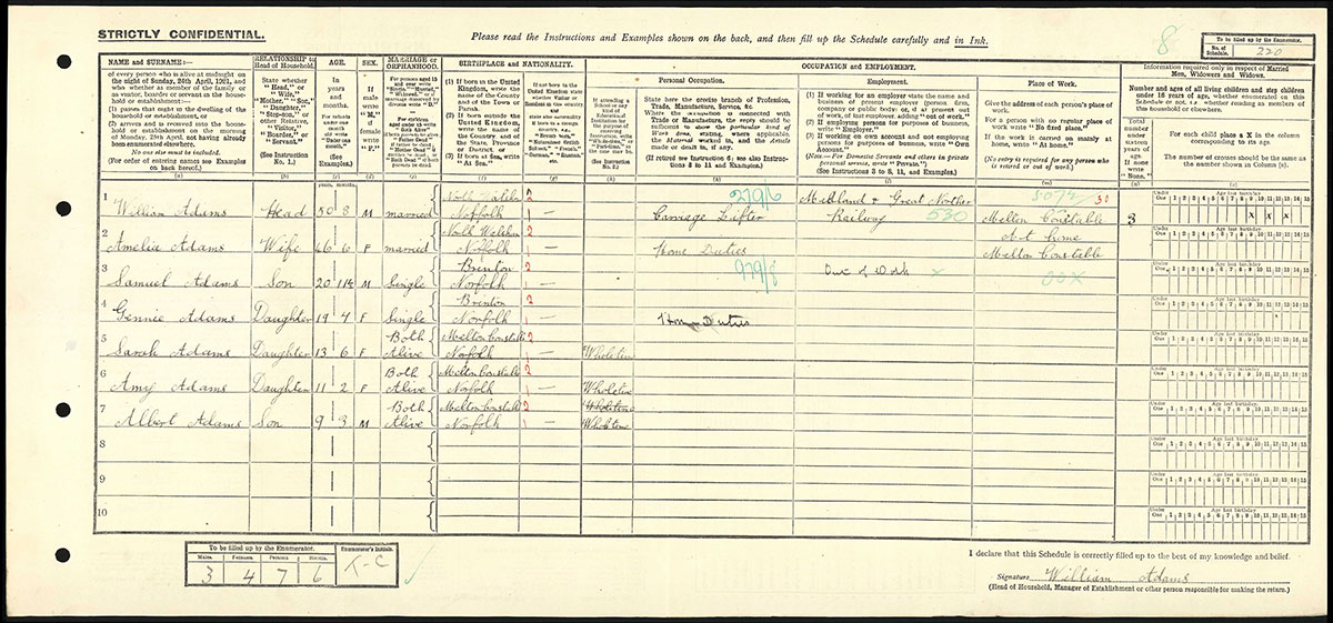 Census 1921