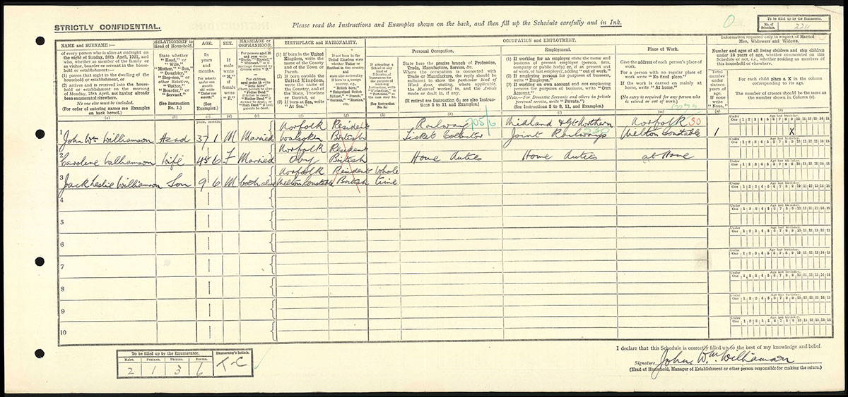 Census 1921