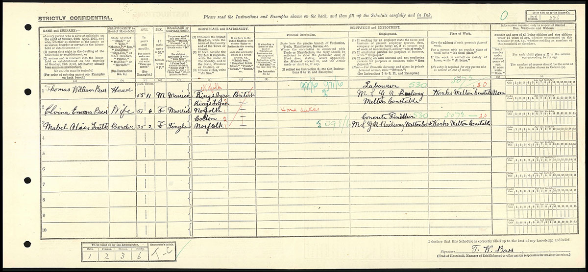 Census 1921