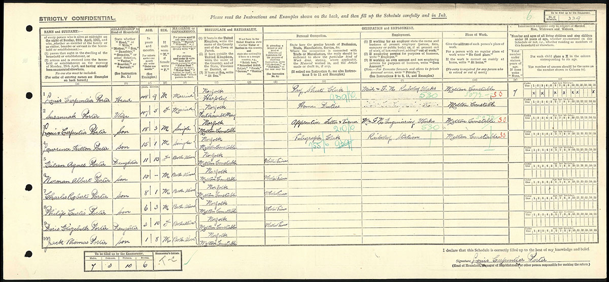 Census 1921