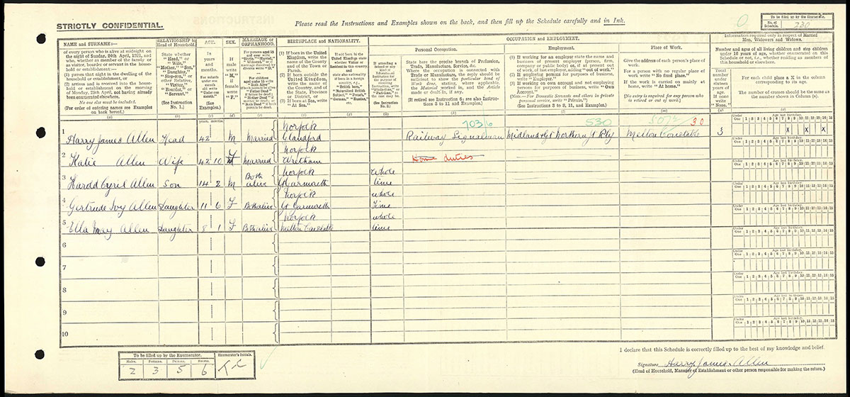 Census 1921