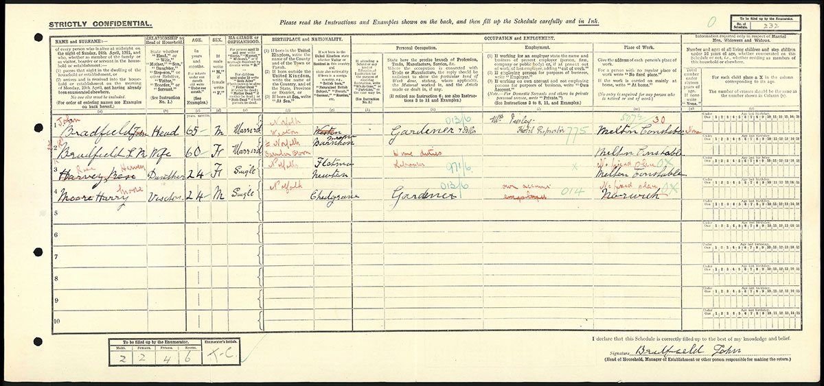 Census 1921
