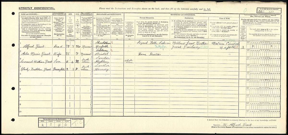 Census 1921