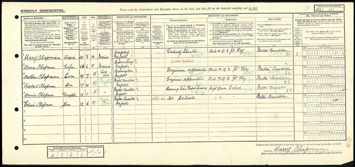 Census 1921