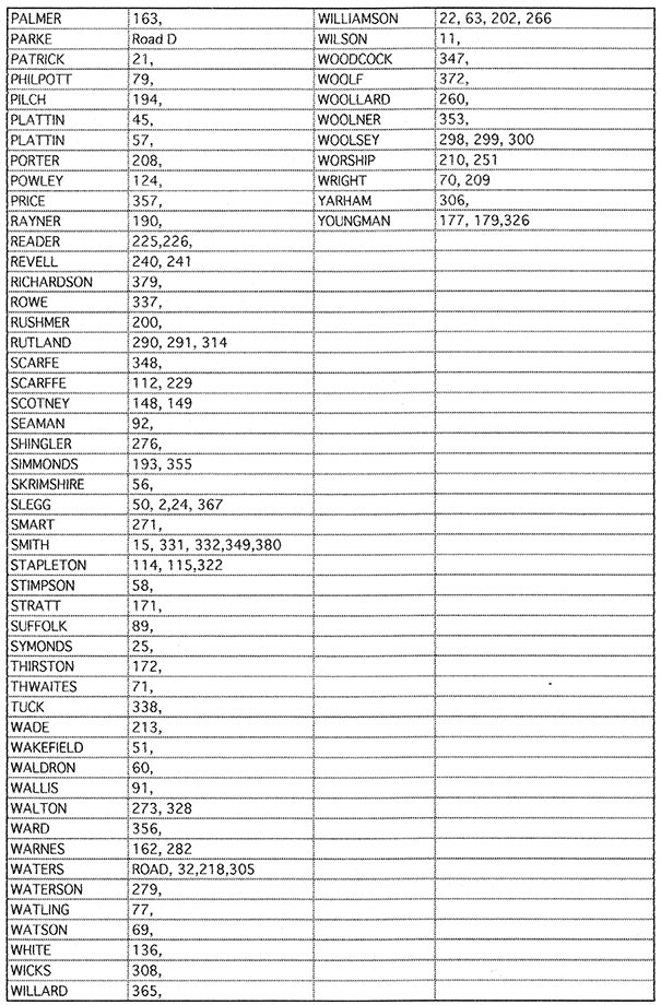 Burgh Parva Burial Survey April 2003