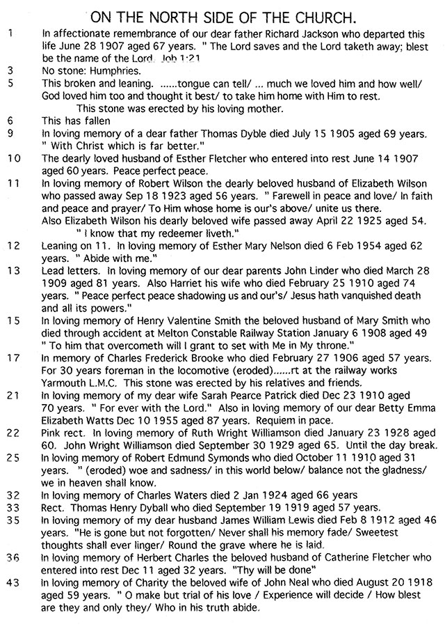 Burgh Parva Burial Survey April 2003