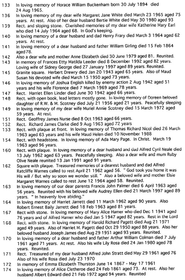 Burgh Parva Burial Survey April 2003