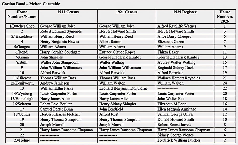 Residents List 1911-1939