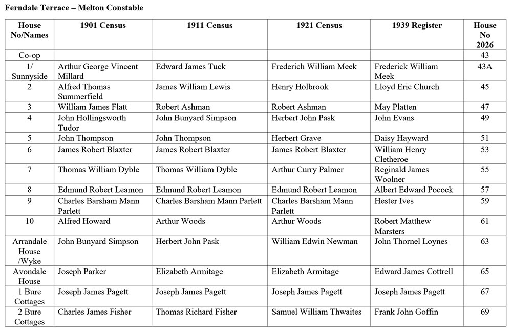 Residents List 1901 - 1939