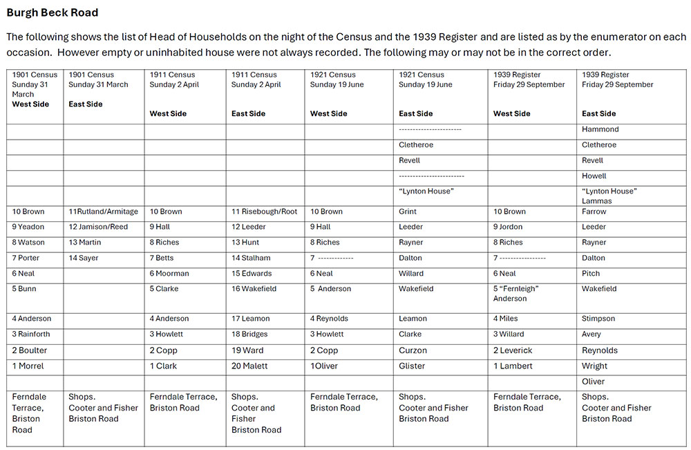 Residents list