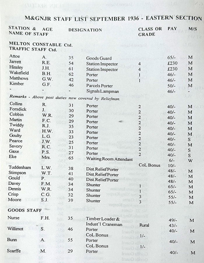 Staff list 1936