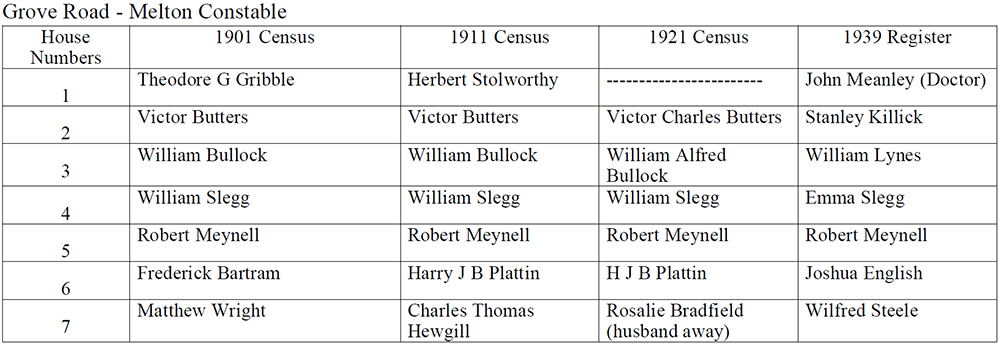 Grove Road census 1901-21
