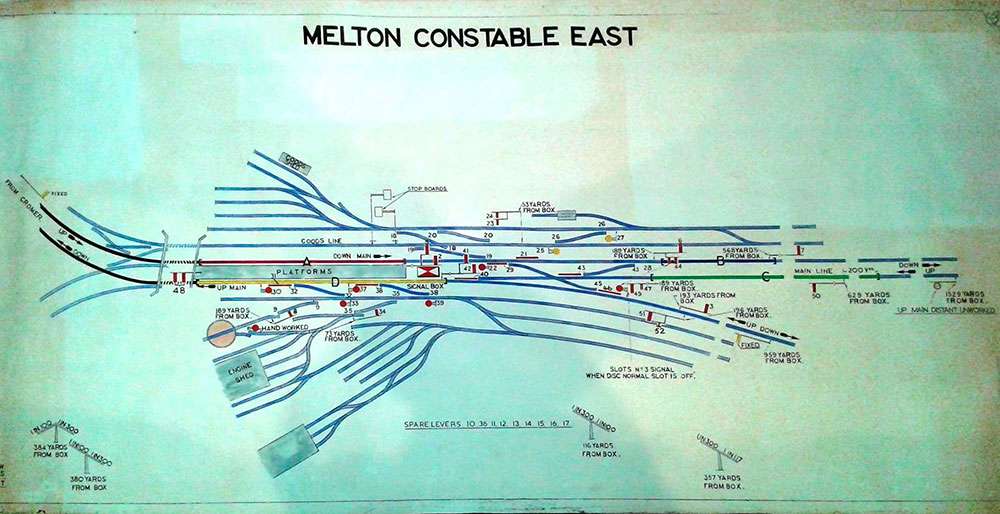 Signalling map